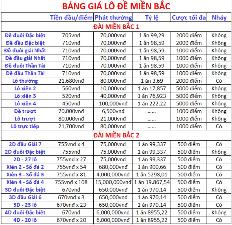 Bảng Giá Lô Đề Nhà Cái Ld789